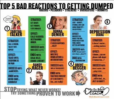 bad reactions to getting dumped